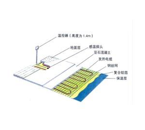 Ground low temperature Radiant heating system